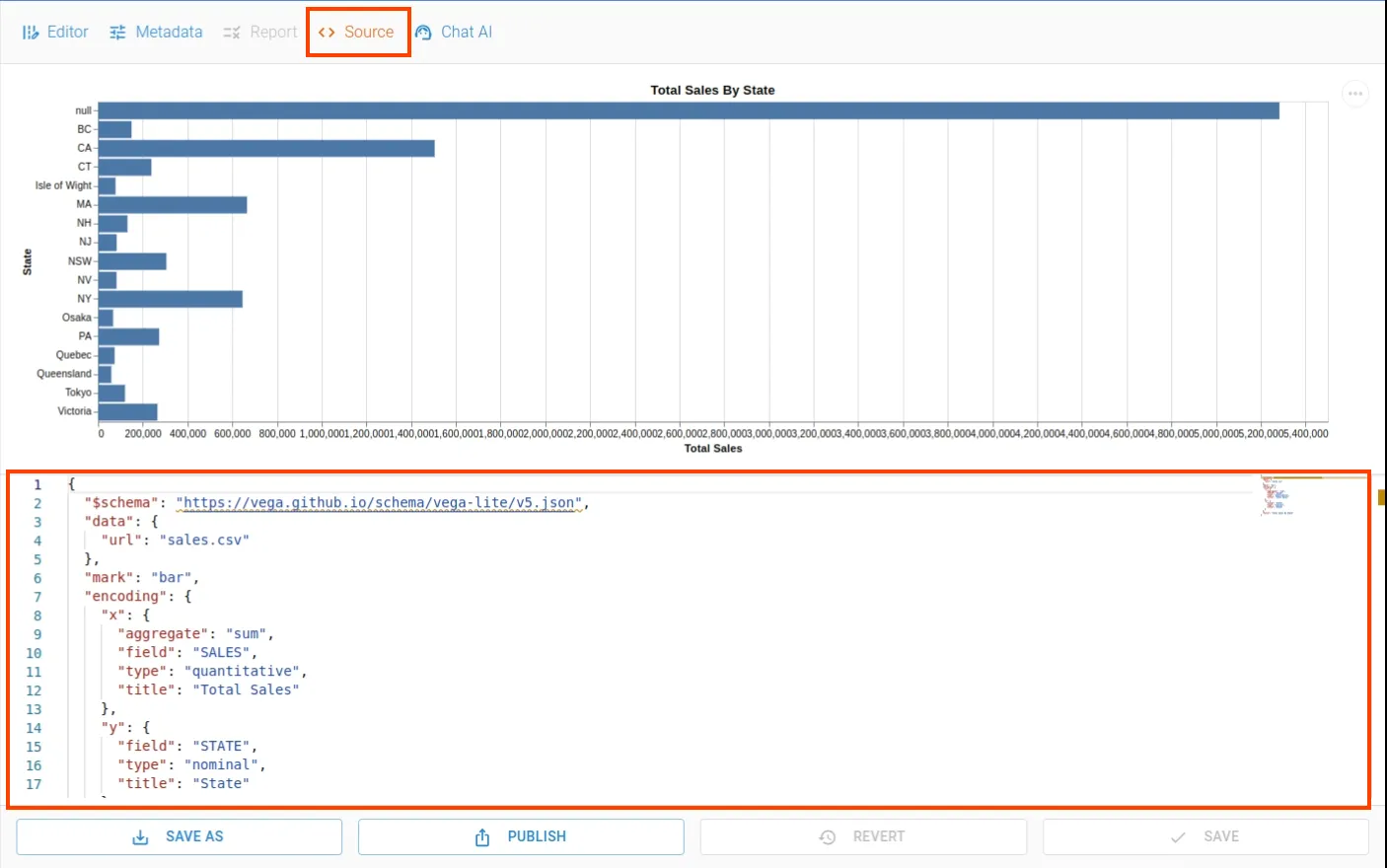 CHART SOURCE VIEW